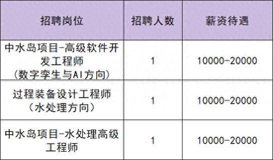 共招115人！通州最新招聘來了——