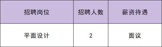 共招115人！通州最新招聘來了——