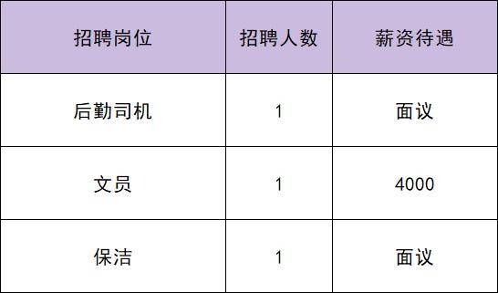 共招115人！通州最新招聘來了——