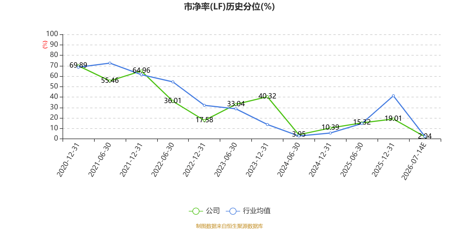 惠達衛浴：預計2026年上半年虧損7200萬元-9000萬元