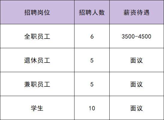 共招115人！通州最新招聘來了——