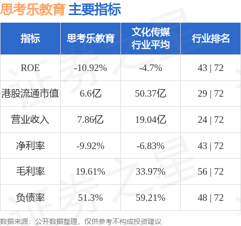 思考樂教育(01769.HK)：受託人根據股份獎勵計劃購買95.3萬股