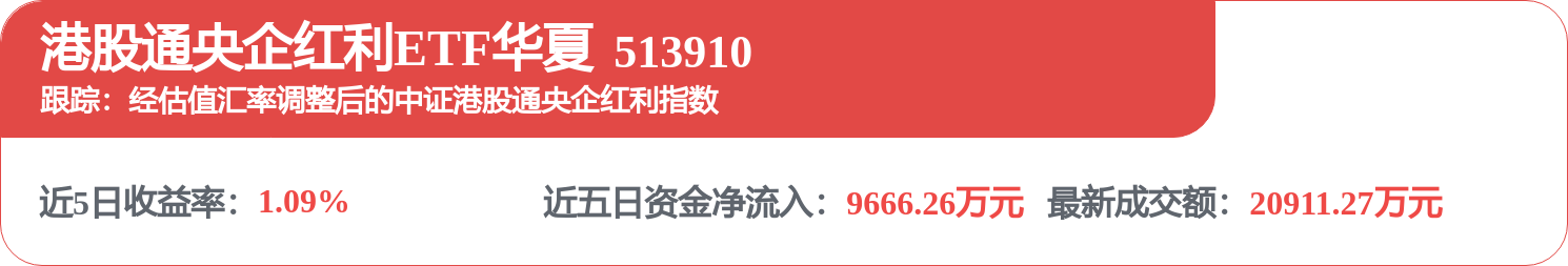 中國船舶租賃（03877.HK）：7月15日南向資金增持75.6萬股
