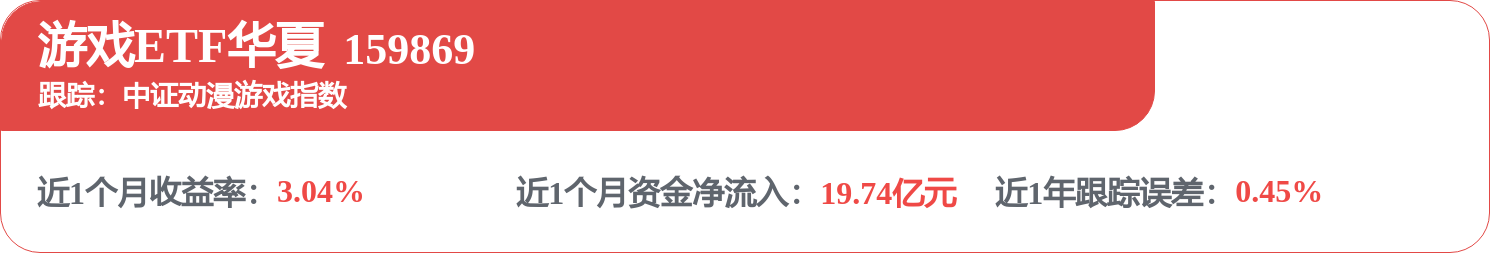 華夏基金魯亞運旗下華夏中證動漫遊戲ETF中報最新持倉，重倉世紀華通