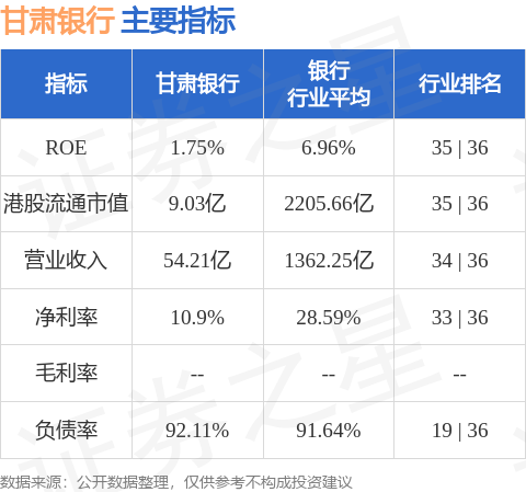 甘肅銀行(02139.HK)：歐陽麗儀獲委任為公司秘書、授權代表及法律程式檔案代理人