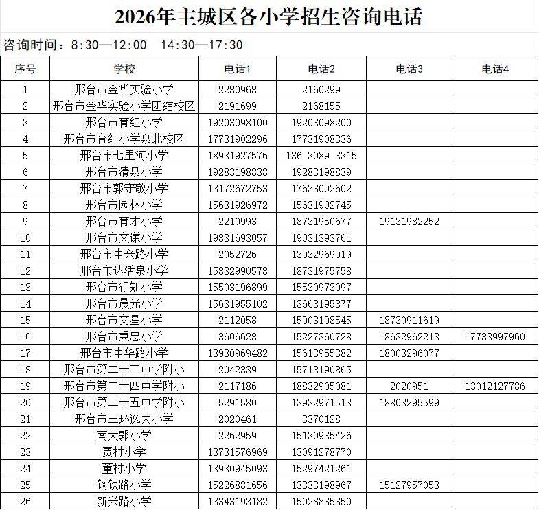 最新！邢臺信都區、襄都區公辦小學招生公告！