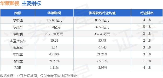 華策影視（300133）7月22日主力資金淨賣出8177.69萬元