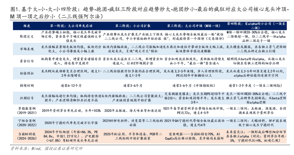 科技M頂之外：兩條金律
