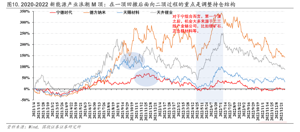 科技M頂之外：兩條金律