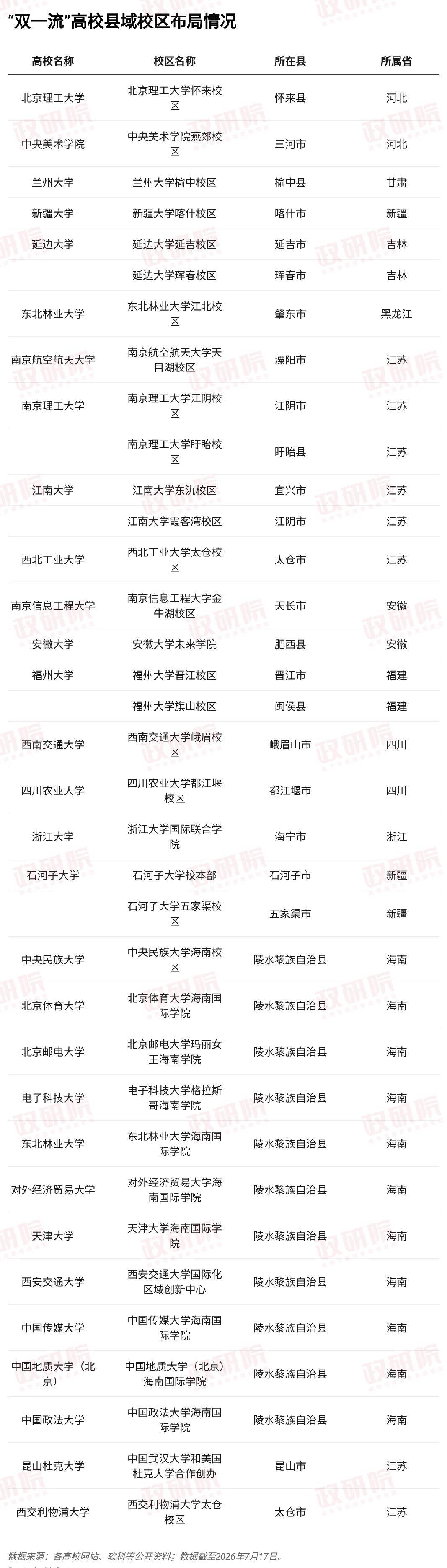 大學，正在往縣城“跑”