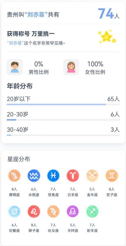 【貴人服務】@新手爸媽，寶寶起名，重名資訊免費查！