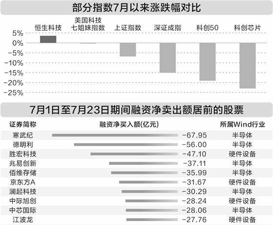 科技股“軟硬輪動” AI行情進入驗證期
