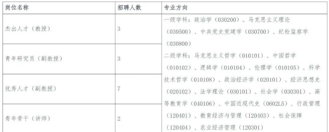 面向全國招聘！北京多所中學和高校優質崗位上新