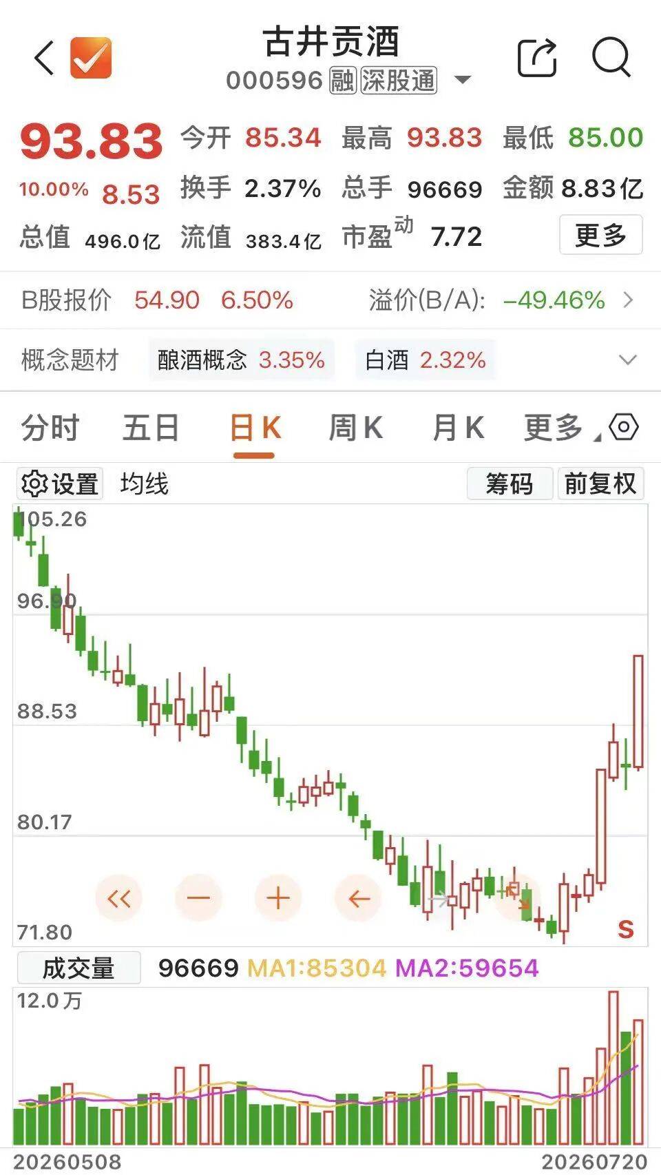 003001，盤中上演“天地板”