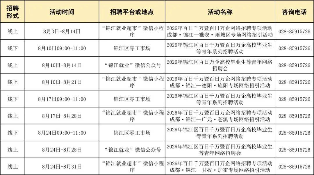 速收藏！成都8月線下招聘會安排已出爐
