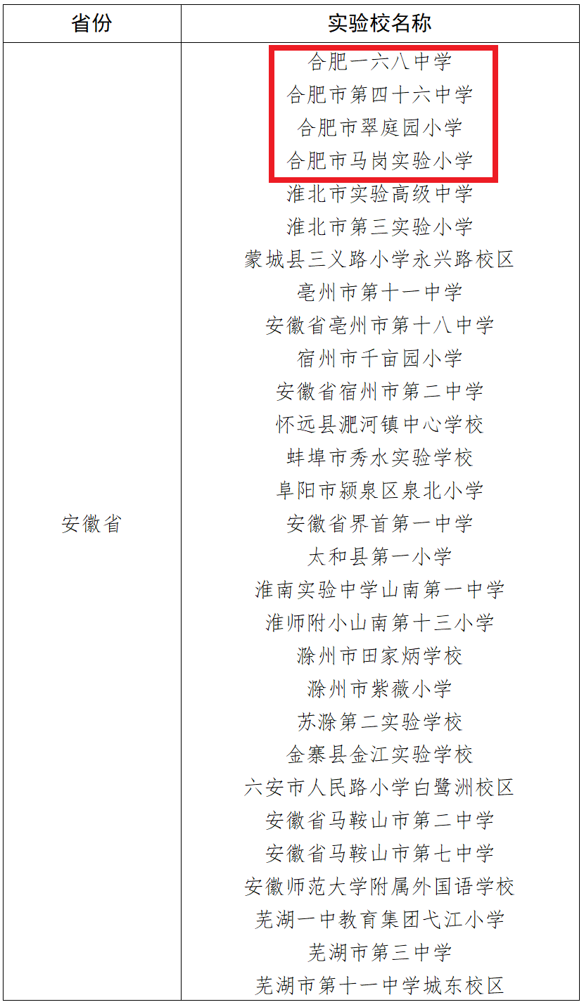 教育部首批名單公示！合肥4所學校入選