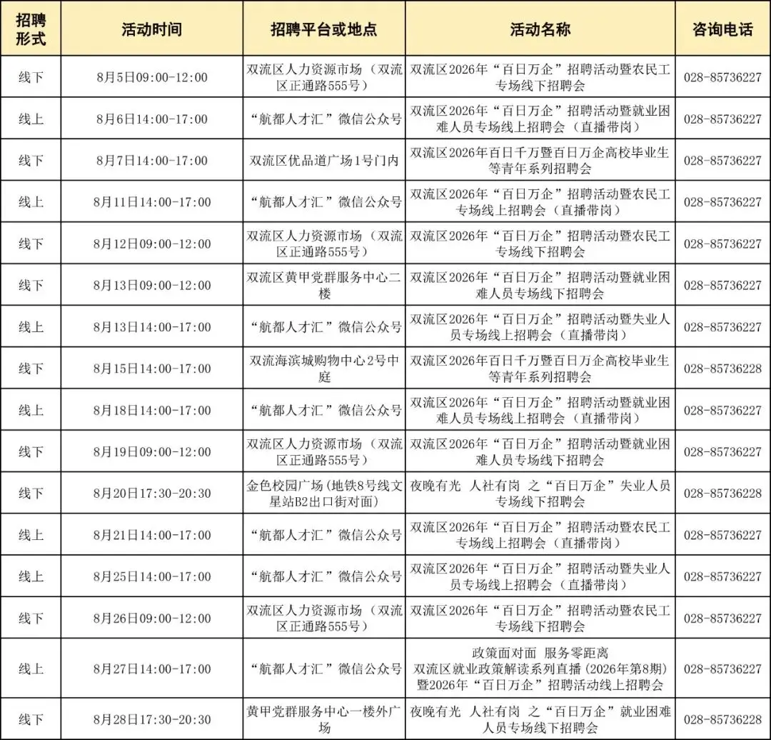 速收藏！成都8月線下招聘會安排已出爐