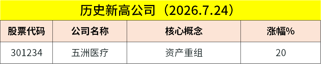 7月27日早餐 | 長鑫科技上市；美股科技股大跌