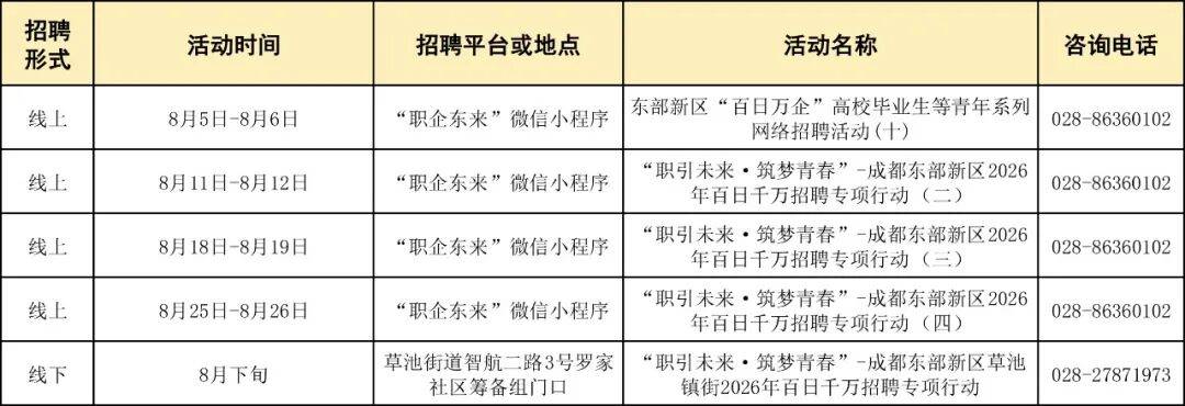 速收藏！成都8月線下招聘會安排已出爐