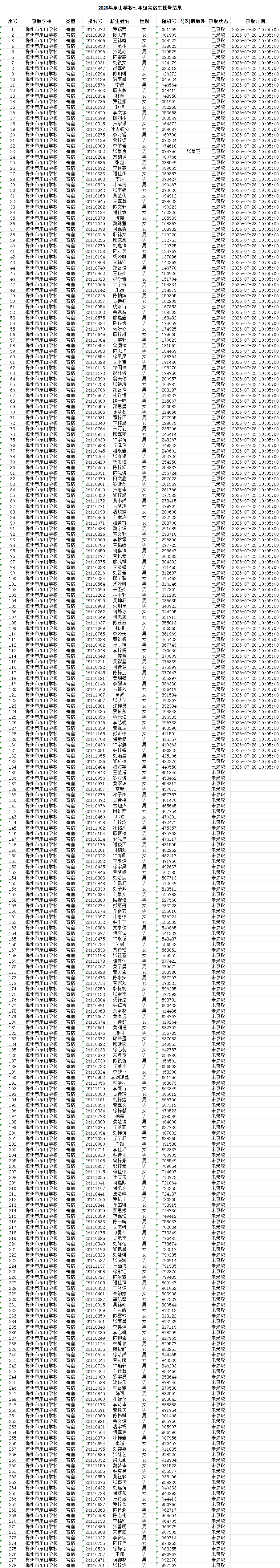 梅城4所義務教育階段民辦學校招生搖號結果出爐