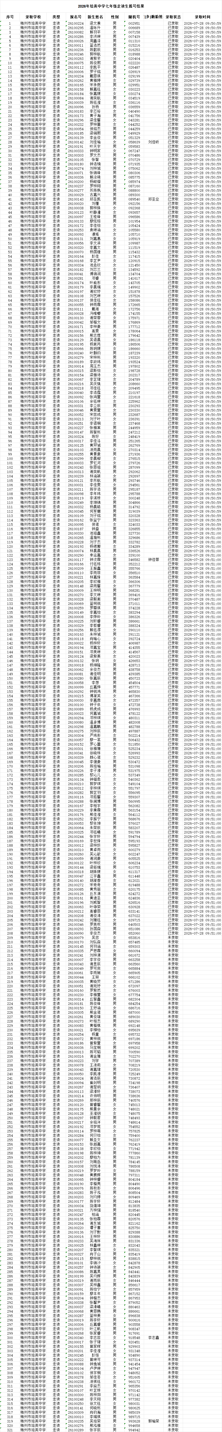 梅城4所義務教育階段民辦學校招生搖號結果出爐