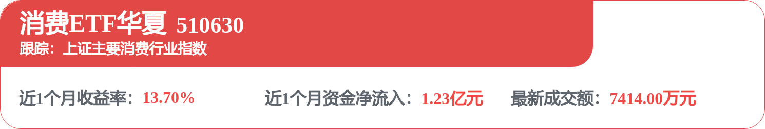 用友網路中標：費控與電子會計檔案系統建設專案（一期）競爭性磋商成交公告