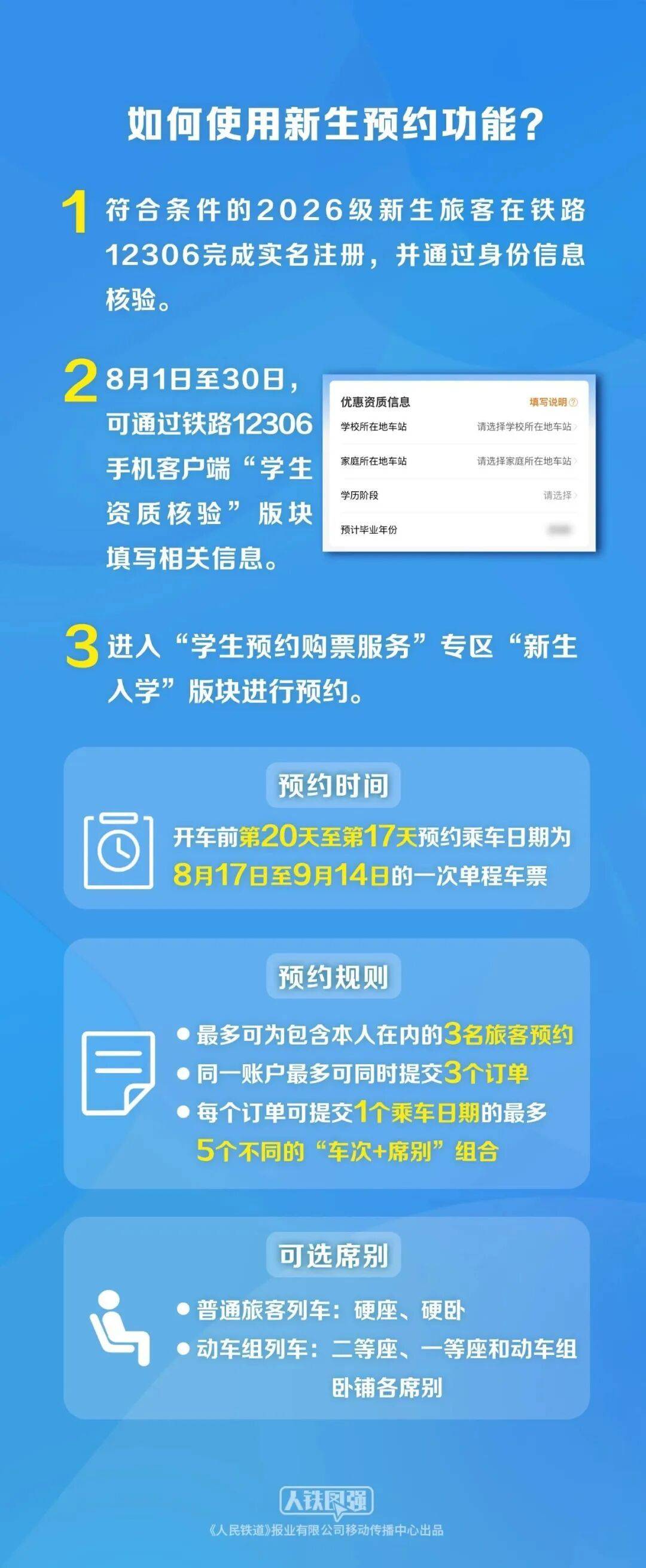 大學生們注意了！12306新增這項服務……